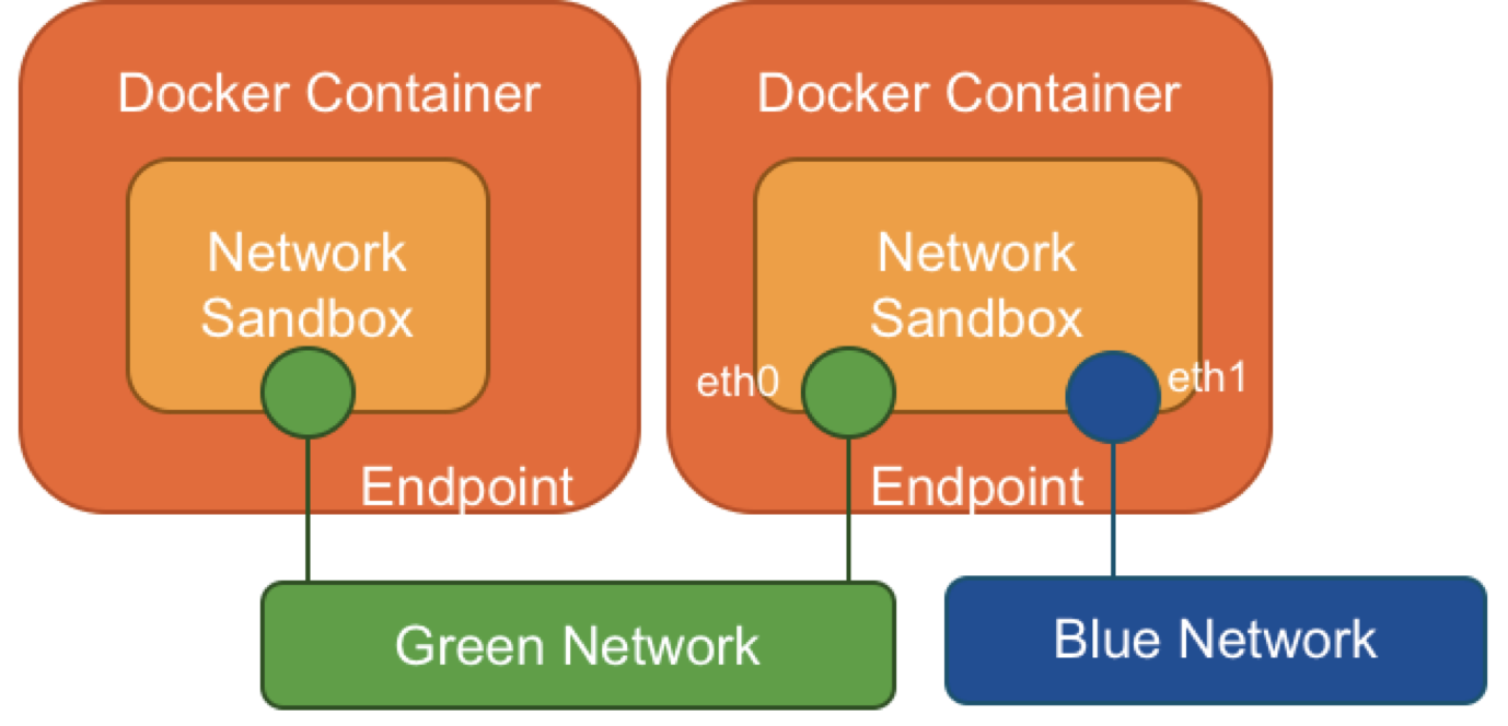 Share compose configurations between files and projects | docker documentation