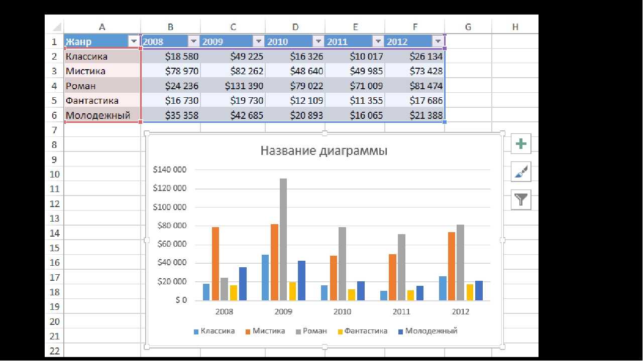 График по таблице excel. Как сделать диаграмму по таблице. Как построить гистограмму в экселе. Как сделать диаграмму в экселе по таблице. Как построить диаграммы на эксель таблицах.