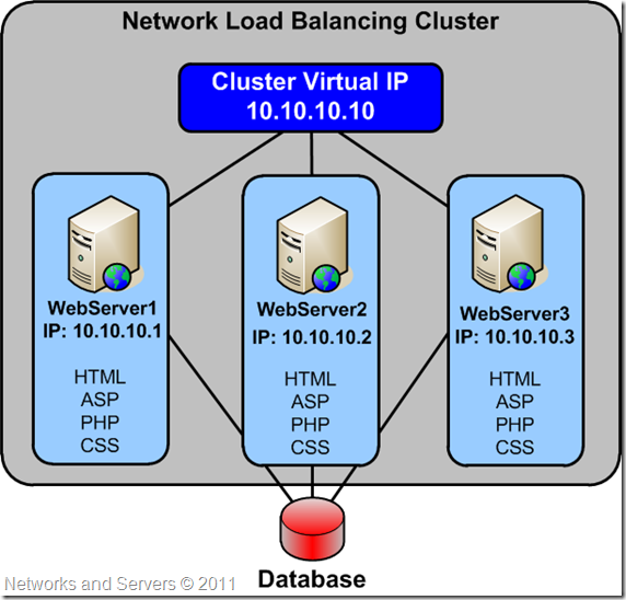What is an application load balancer? - elastic load balancing