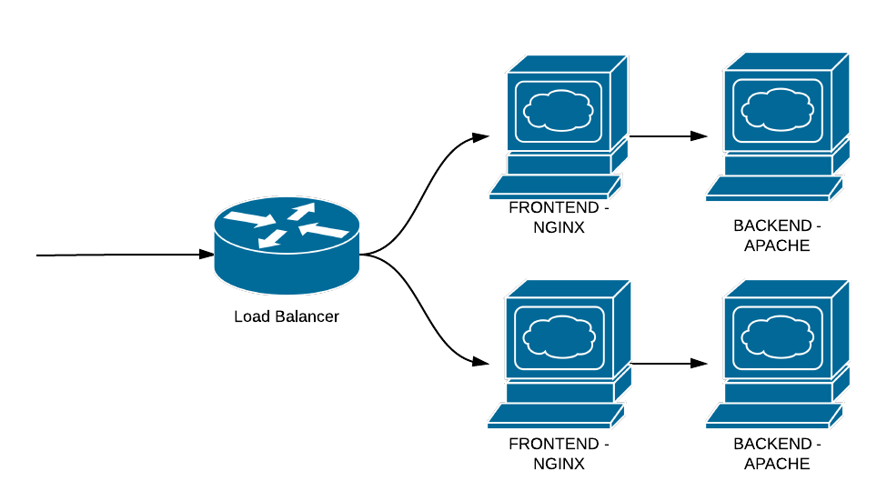 Настройка веб-сервера nginx — документация документация 1.1