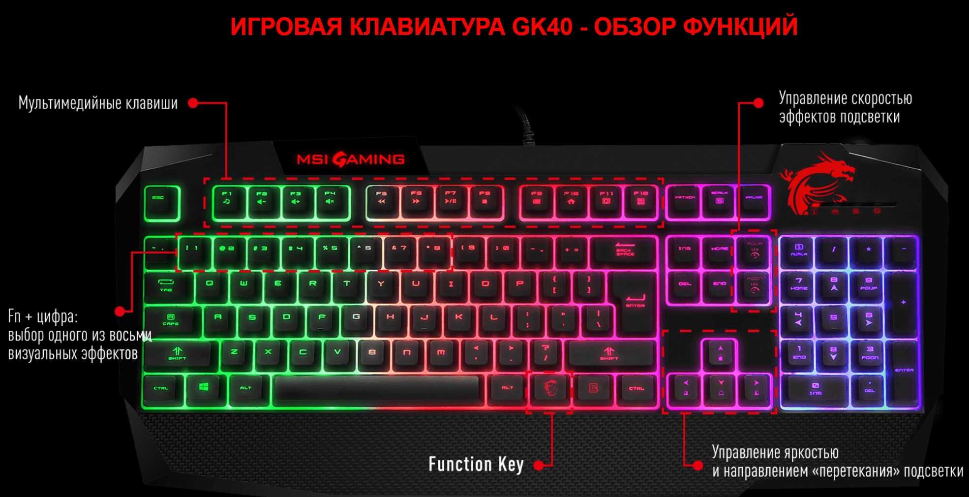 Ardor gaming af24h1 купить. Комбинация для подсветки клавиатуры. Комбинация кнопок на клавиатуре для подсветки. Клавиатура с подсветкой при нажатия кнопки. Включение подсветки на клавиатуре.