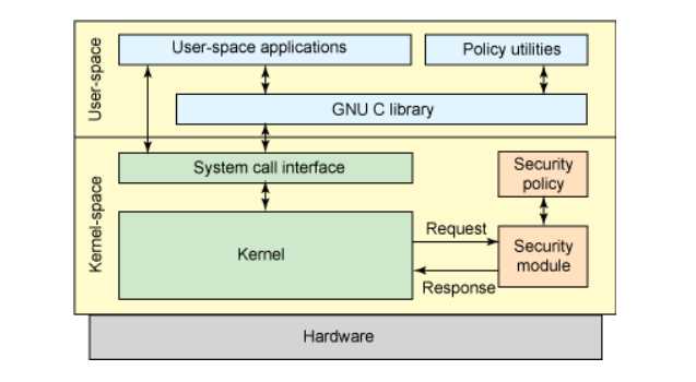 Иногда интересно какая же инициализация используется на сервере и в моей статье Система инициализации в UnixLinux я расскажу как можно узнать какая система инициализации используется на сервере Основные системы инициализации:
