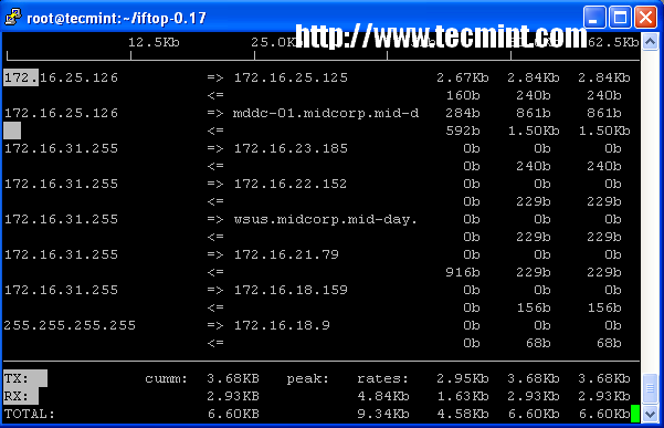 Инструкция по использованию команды htop для интерактивного просмотра процессов в linux - zalinux.ru