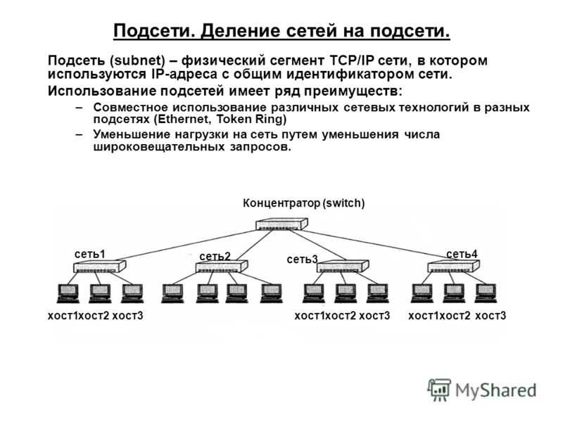 Измерения сетей